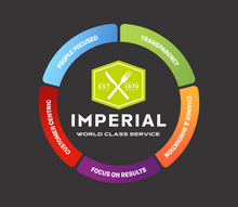 Load image into Gallery viewer, Imperial - 1/4 Zip Pullover - CIRCLE LOGO
